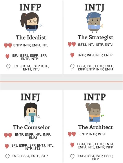 infp matchmaking